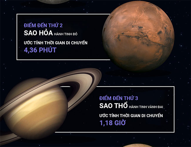 Picture 3 of How many years would it take to explore the universe while traveling at the speed of light?