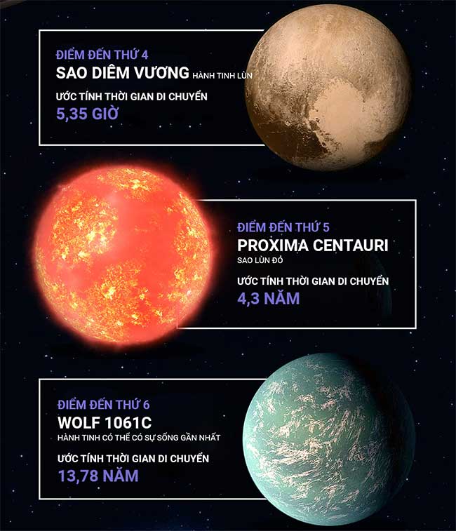 Picture 4 of How many years would it take to explore the universe while traveling at the speed of light?