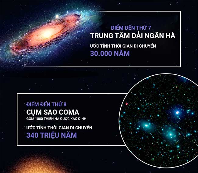 Picture 5 of How many years would it take to explore the universe while traveling at the speed of light?