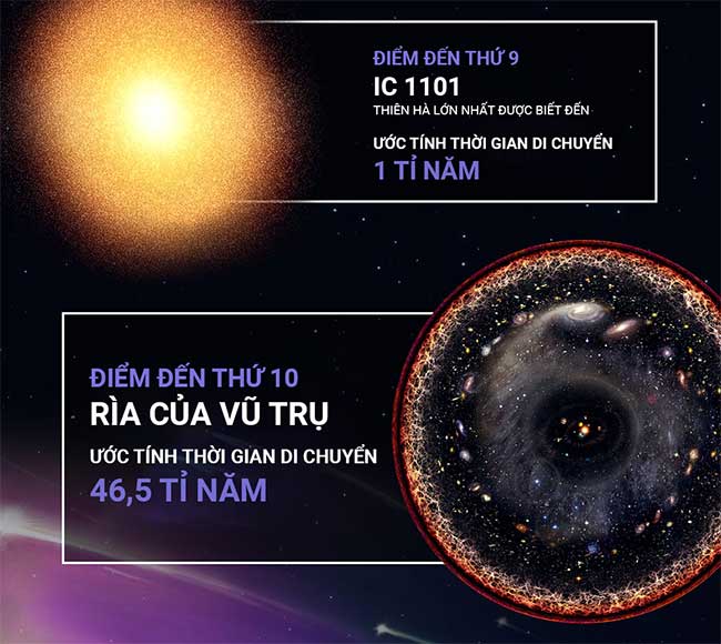Picture 6 of How many years would it take to explore the universe while traveling at the speed of light?
