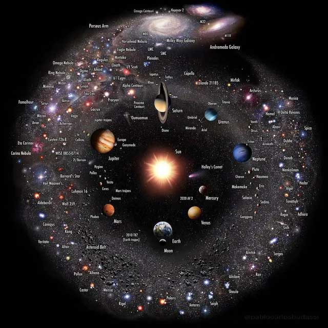 Picture 3 of How scary is the Laniakea Supercluster?
