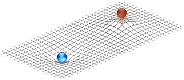 Humans need matter with negative energy to build a time machine Picture 3