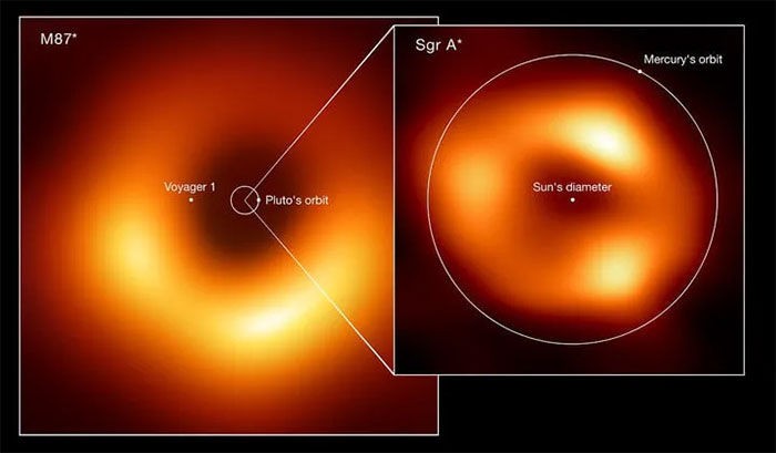 Is it a coincidence: All cosmic black holes look like donuts ...