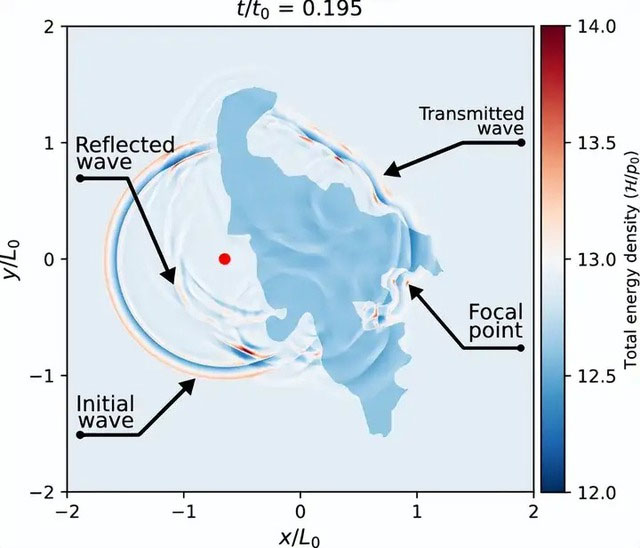 Picture 4 of Is the idea of ​​using the Sun as a signal amplifier in 'The Three-Body Problem' really feasible?