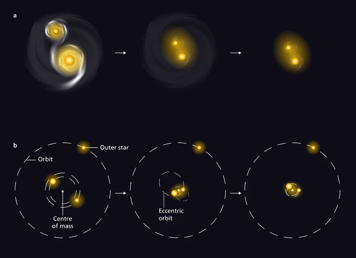 Picture 1 of Is the Sun really common in the Milky Way?