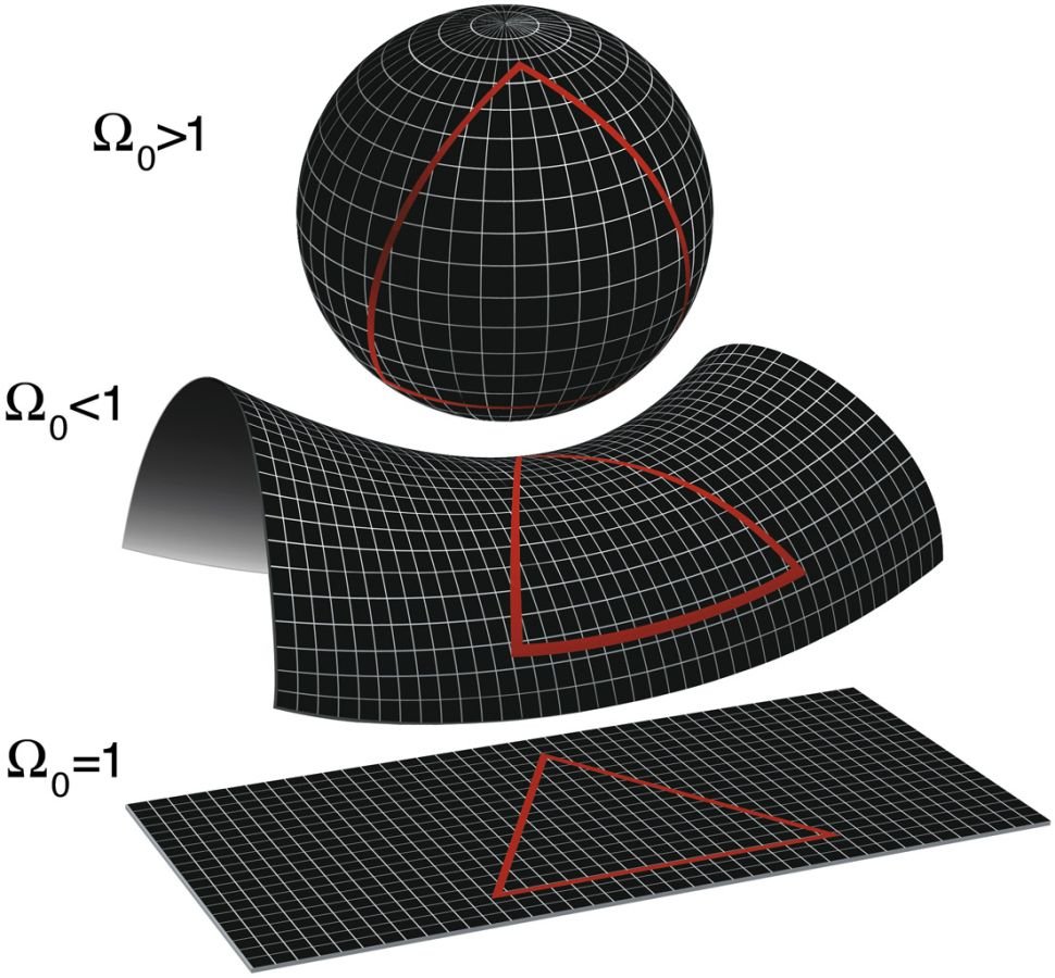 Picture 1 of Is the Universe spherical and shaped like a soccer ball?
