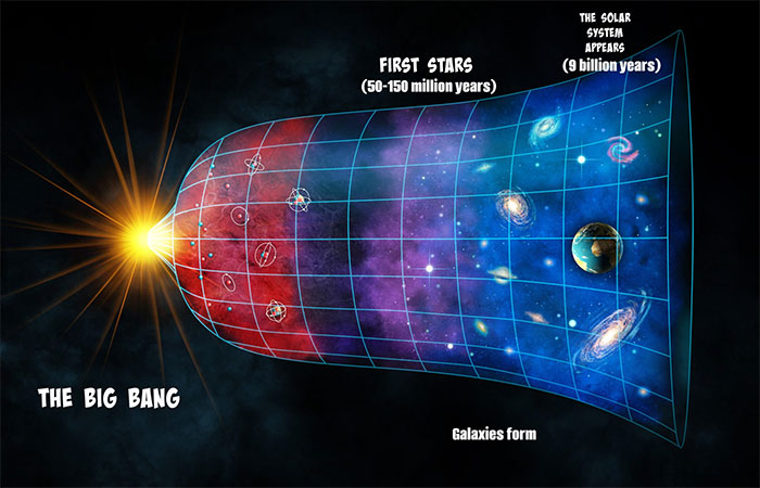 Picture 1 of James Webb Telescope Reveals Secrets of the Universe: Was the Big Bang Just a Man's Imagination?
