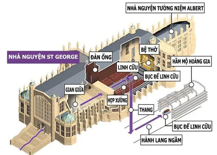 Picture 6 of Little-known secrets inside the 200-year-old British Royal crypt
