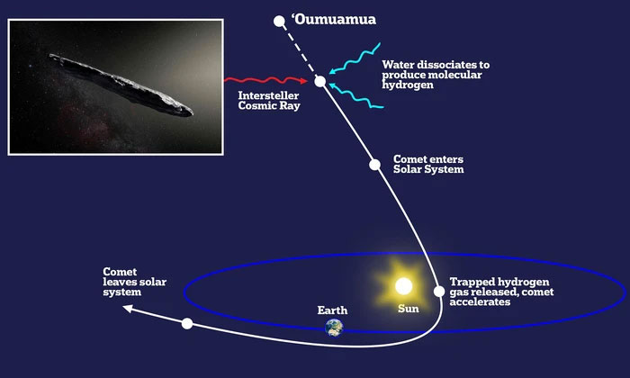 Picture 2 of Mysterious object believed to be an alien spacecraft has accelerated to leave the Solar System