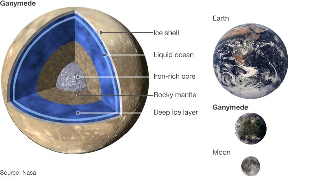 NASA announces spooky sounds, recorded by probes in distant satellites Picture 2