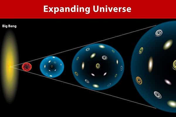 Picture 1 of NASA: Strange things are happening in our universe