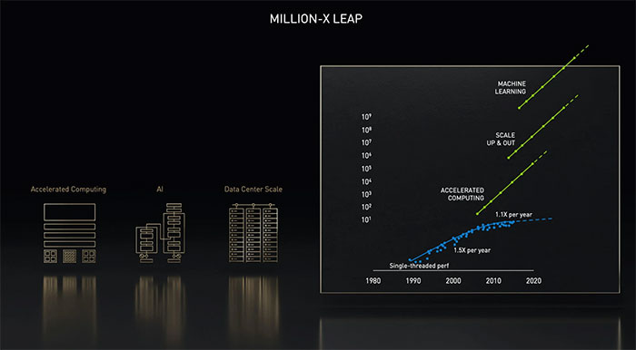 NVIDIA is building Earth's digital 'twin' to fight climate change Picture 3