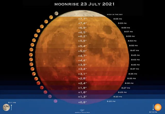 Photographer who spent 10 years capturing 48 beautiful colors of the Moon Picture 2
