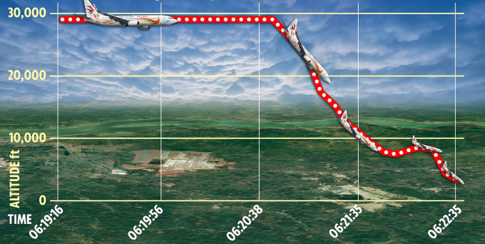 Picture 1 of Pilot may lose consciousness when Chinese plane crashes 'vertically'