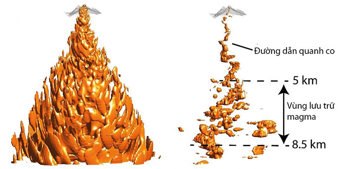 Picture 1 of Recreating unprecedented depth and detail inside volcanoes