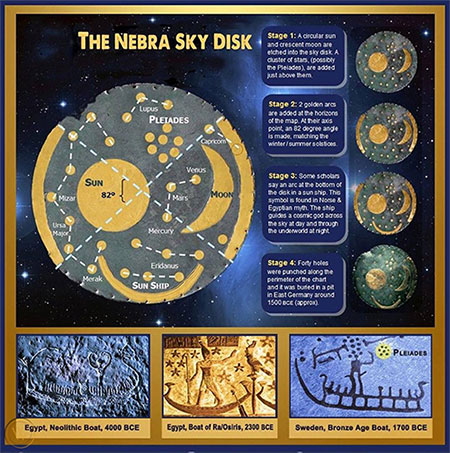Revealing the secret of the age of the Nebra disc depicting the oldest universe Picture 5