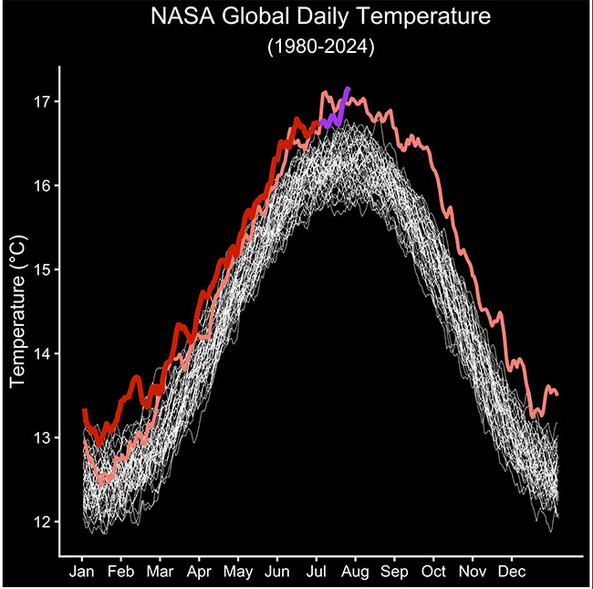 Picture 2 of Satellite data paints a big picture of climate change