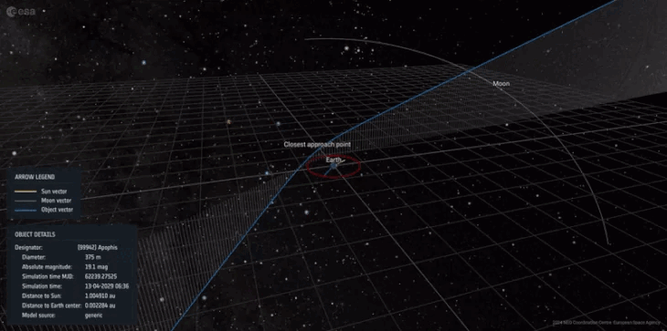 Picture 1 of Science reassesses possibility of asteroid Apophis hitting Earth