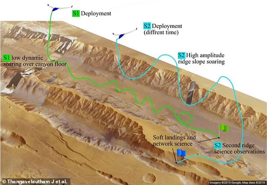 Scientists have designed a glider that can fly like a 'gull' on Mars! Picture 4