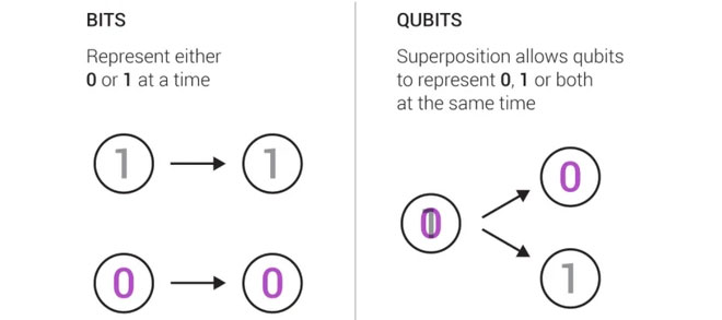 Secretly creating quantum technology, China made the US 'sit on the fire' with 3 aces Picture 1