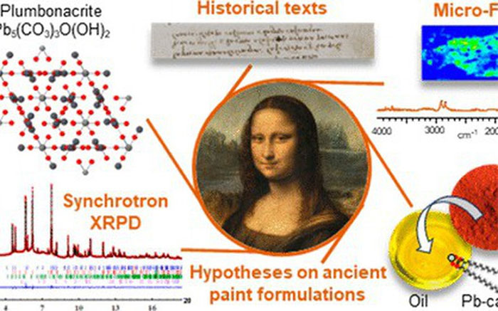 Picture 2 of Special new secret in Mona Lisa painting discovered