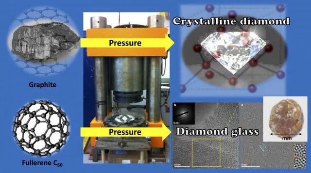 Picture 1 of Successfully made super-hard diamond glass by compressing a 'carbon soccer ball'