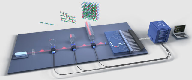 Picture 2 of The absolute advantage of light quantum chips: Shorten 9,000 years of computation to 36 millionths of a second