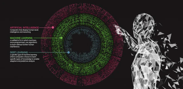 Picture 1 of The Achilles' heel of artificial intelligence, AI is not as omnipotent as people think
