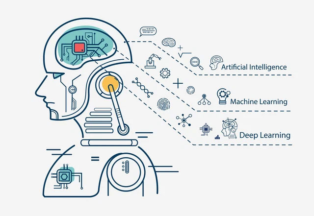 Picture 4 of The Achilles' heel of artificial intelligence, AI is not as omnipotent as people think