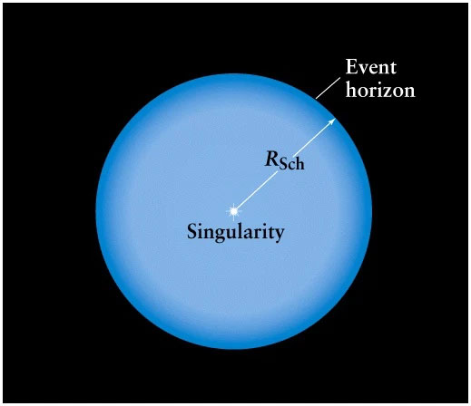 The difference between the three polar holes in the universe: Black holes have been discovered, so where are white holes and wormholes? Picture 4