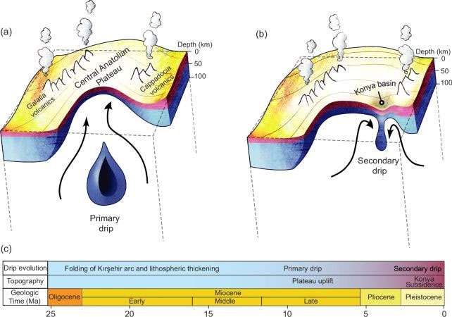 The Earth's Crust Is 'Dripping' in Türkiye Picture 2