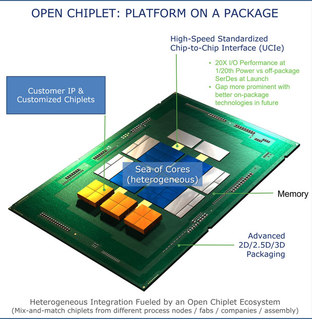 Picture 6 of The era of microchips is coming to an end, prepare to welcome the era of super chips