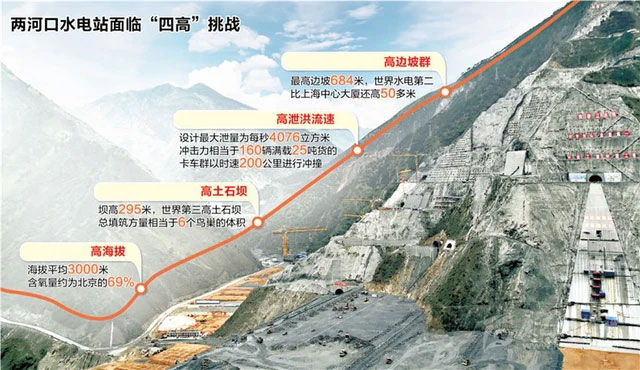 Picture 9 of The facts about the Mesopotamian super hydroelectric power plant: built on the cliff, the second tallest in the world