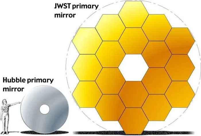 The James Webb and Hubble Telescopes: A Thoughtful Comparison! Picture 5