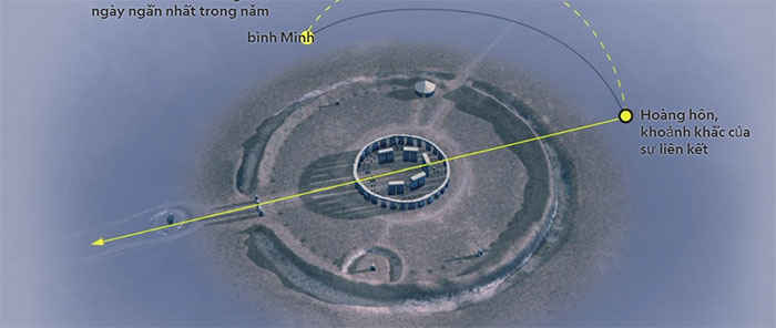 Picture 3 of The millennial mystery of Stonehenge is finally solved: Clear and detailed!