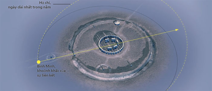 Picture 4 of The millennial mystery of Stonehenge is finally solved: Clear and detailed!