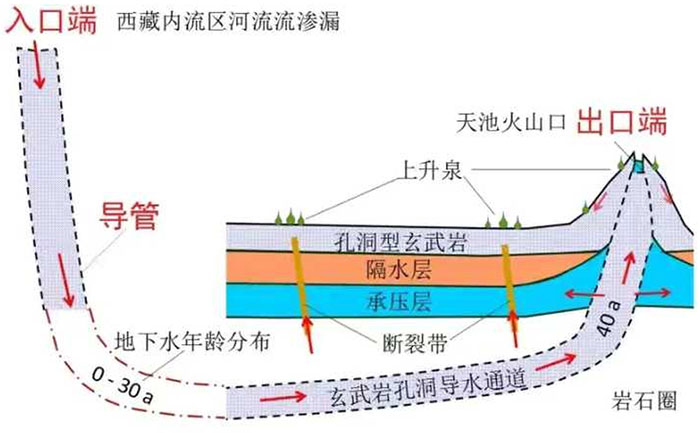 Picture 4 of The mystery of Thien Tri lake surrounds the whole mountain, there is no source of water flowing in, reserves of 2 billion tons