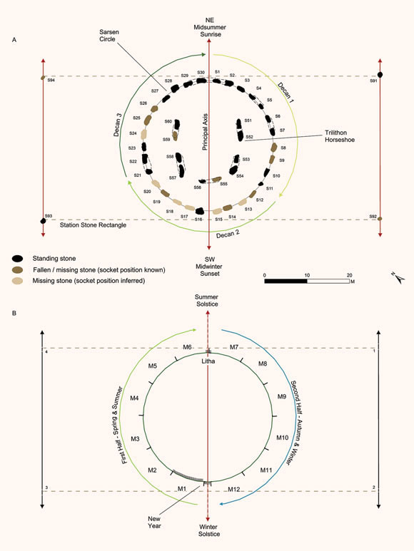 The shocking answer about the birth of the 4,500-year-old Stonehenge megalithic work Picture 2