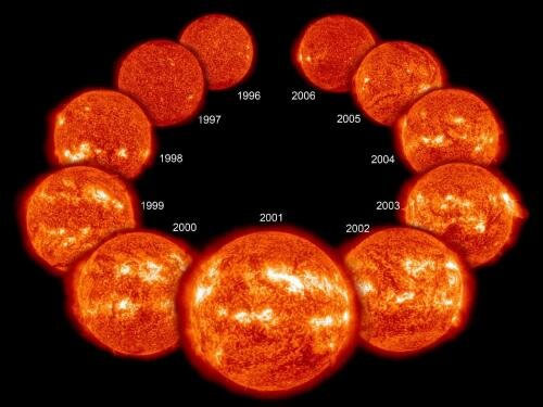 The sun has been 'hibernated' for 70 years: A replica world has appeared Picture 1