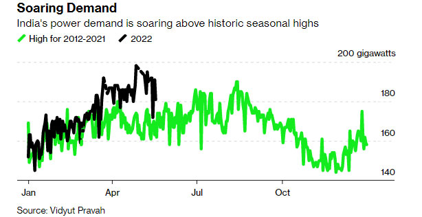 The world is at risk of having an unprecedented hot summer Picture 2