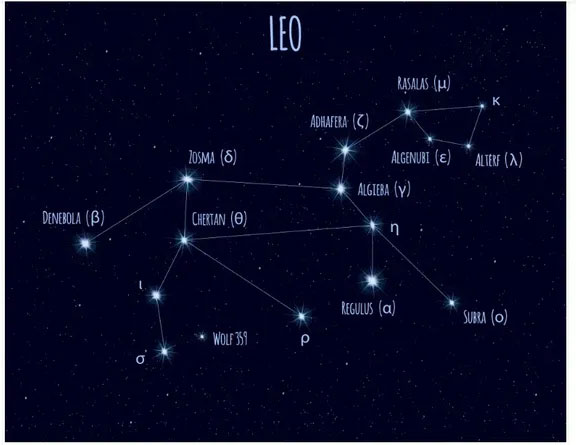 There are countless stars in the sky, how are they named and identified? Picture 3