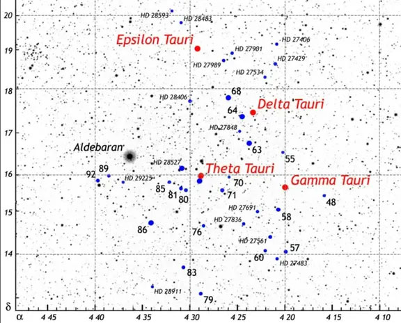 There are countless stars in the sky, how are they named and identified? Picture 5