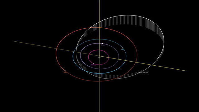 Picture 2 of These are the 5 asteroids NASA is hunting down because they have a high risk of destroying Earth.