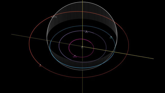 Picture 4 of These are the 5 asteroids NASA is hunting down because they have a high risk of destroying Earth.