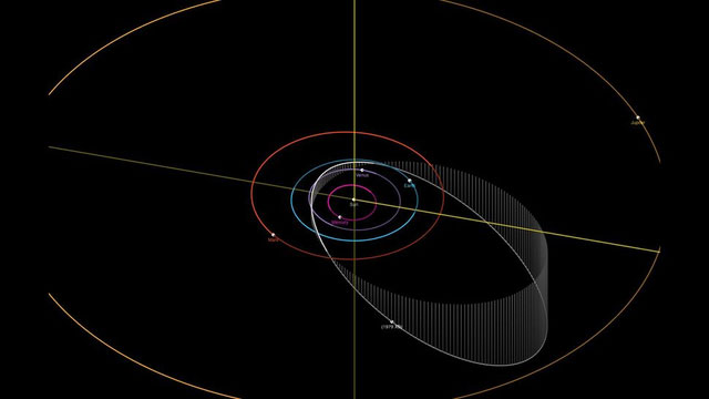 Picture 5 of These are the 5 asteroids NASA is hunting down because they have a high risk of destroying Earth.