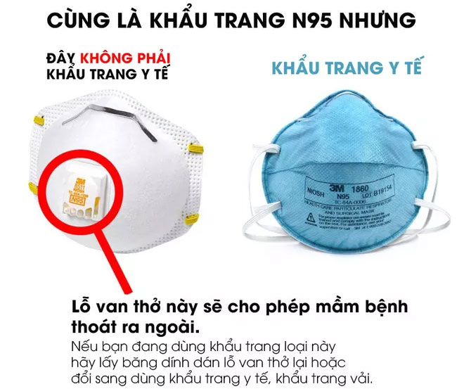 Picture 2 of This type of mask does not prevent Covid-19, and can even spread the disease more strongly.