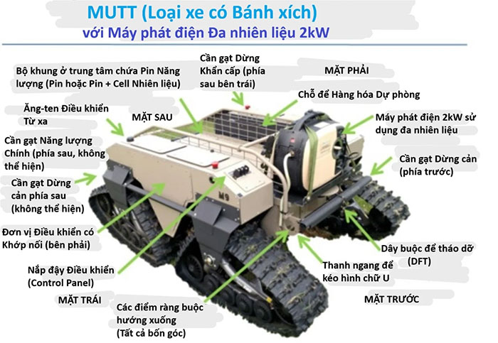 Picture 22 of Top 11 scariest military applications of Artificial Intelligence