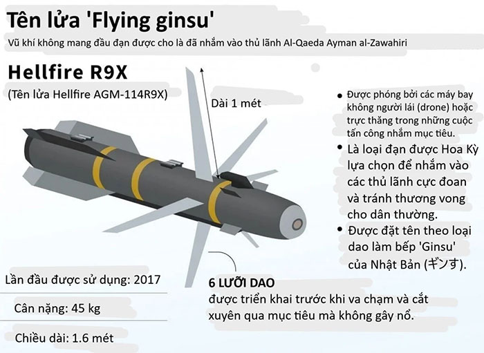 Picture 6 of Top 11 scariest military applications of Artificial Intelligence