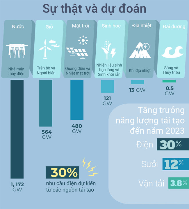 Picture 2 of Top 14 Potential Alternative Energy Sources That Could Change the World
