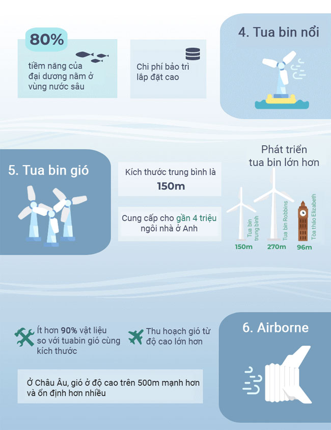 Picture 5 of Top 14 Potential Alternative Energy Sources That Could Change the World